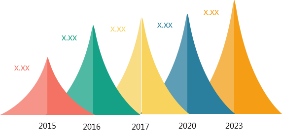 Bring Your Own Device (BYOD) Market