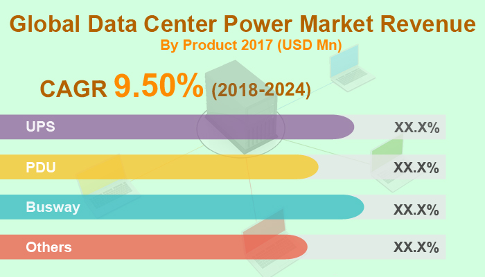Data Center Power Market