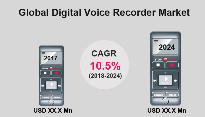 Digital Voice Recorder Market