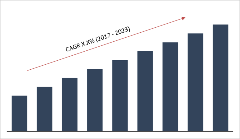 Electric AC Motors Market