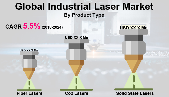 Industrial Laser Market