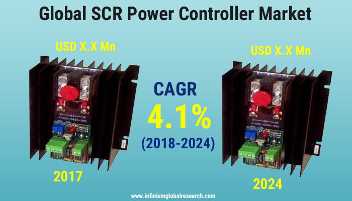 SCR Power Controller Market