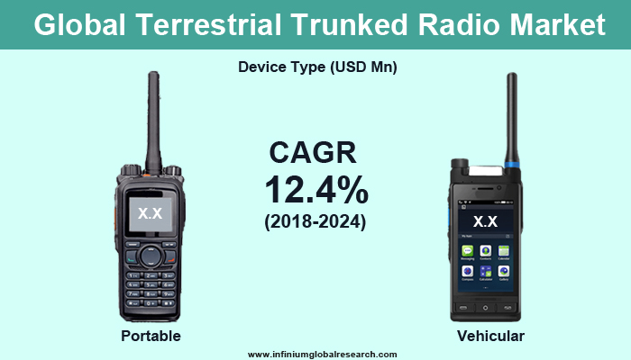 Global Terrestrial Trunked Radio Market 