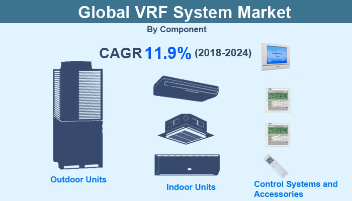 VRF System Market