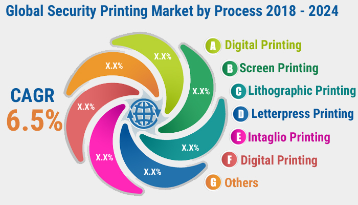 Security Printing Market