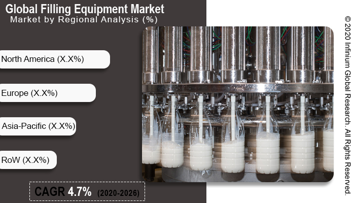 Global Filling Equipment Market