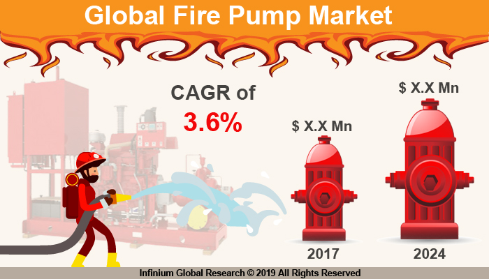 Global Fire Pump Market