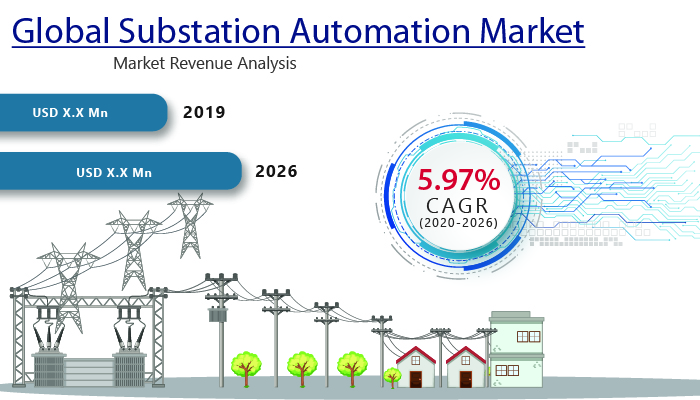 Substation Automation Market