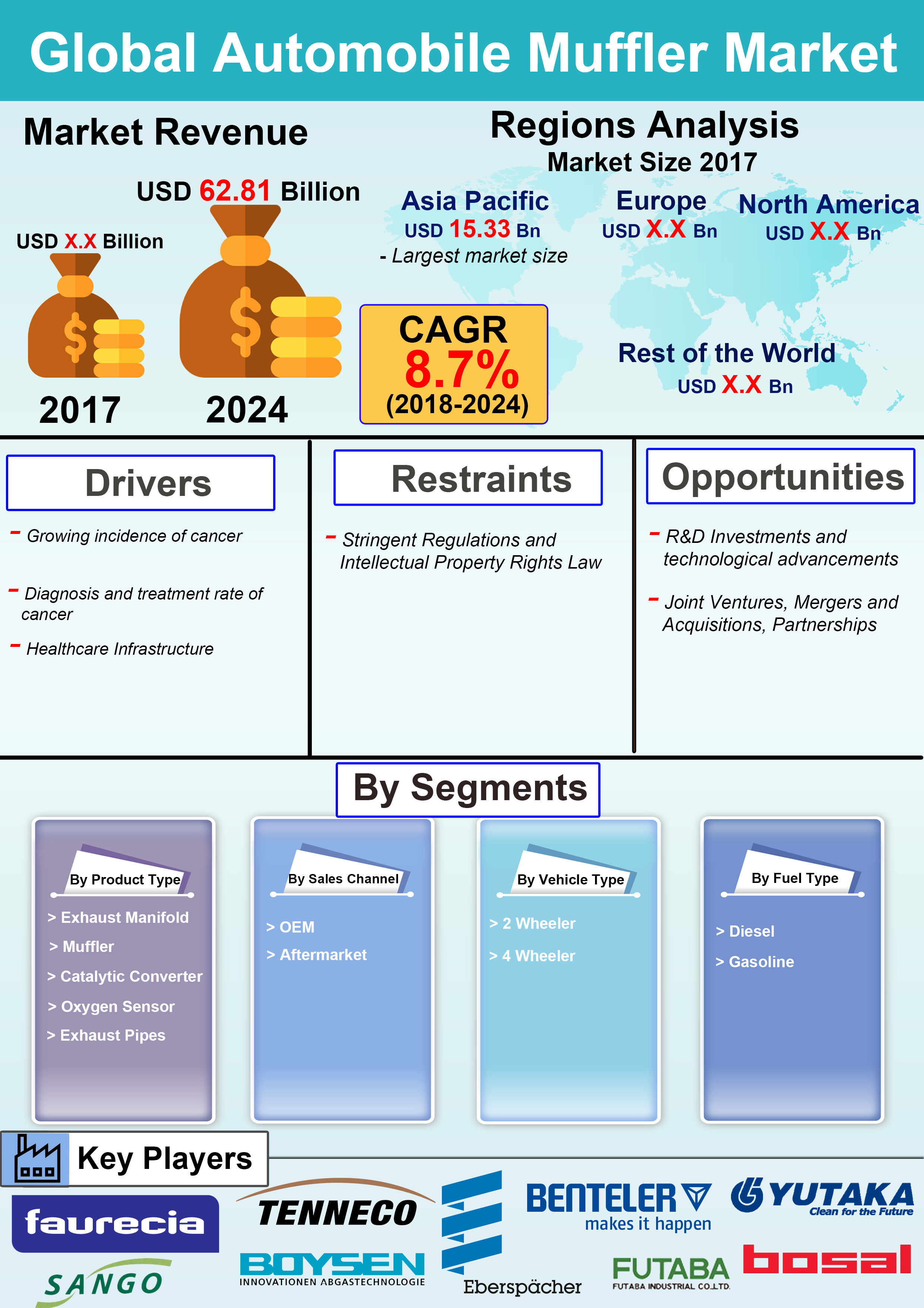 Infograph - Global Automobile Muffler Market