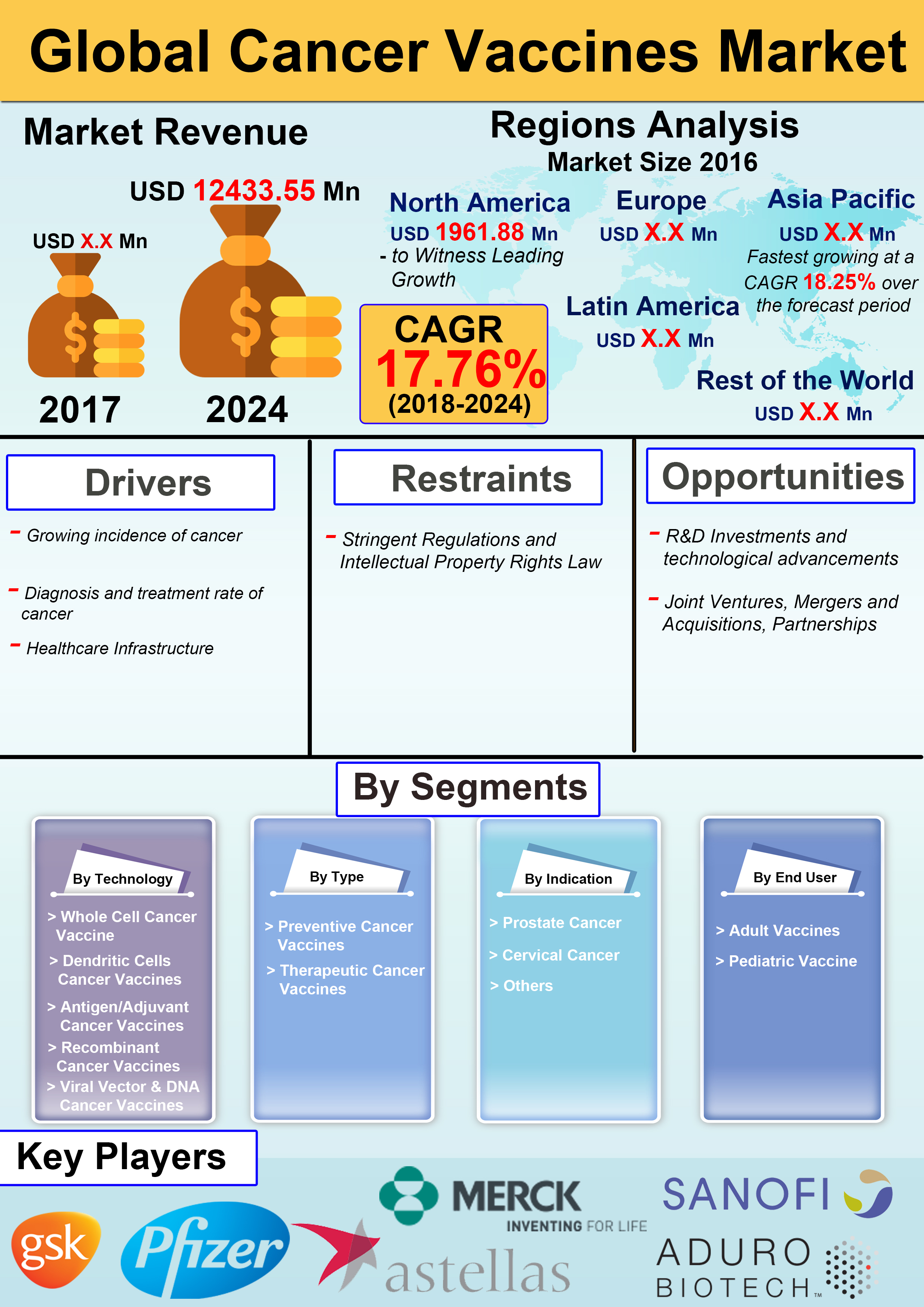 Infograph - Global Cancer Vaccines Market