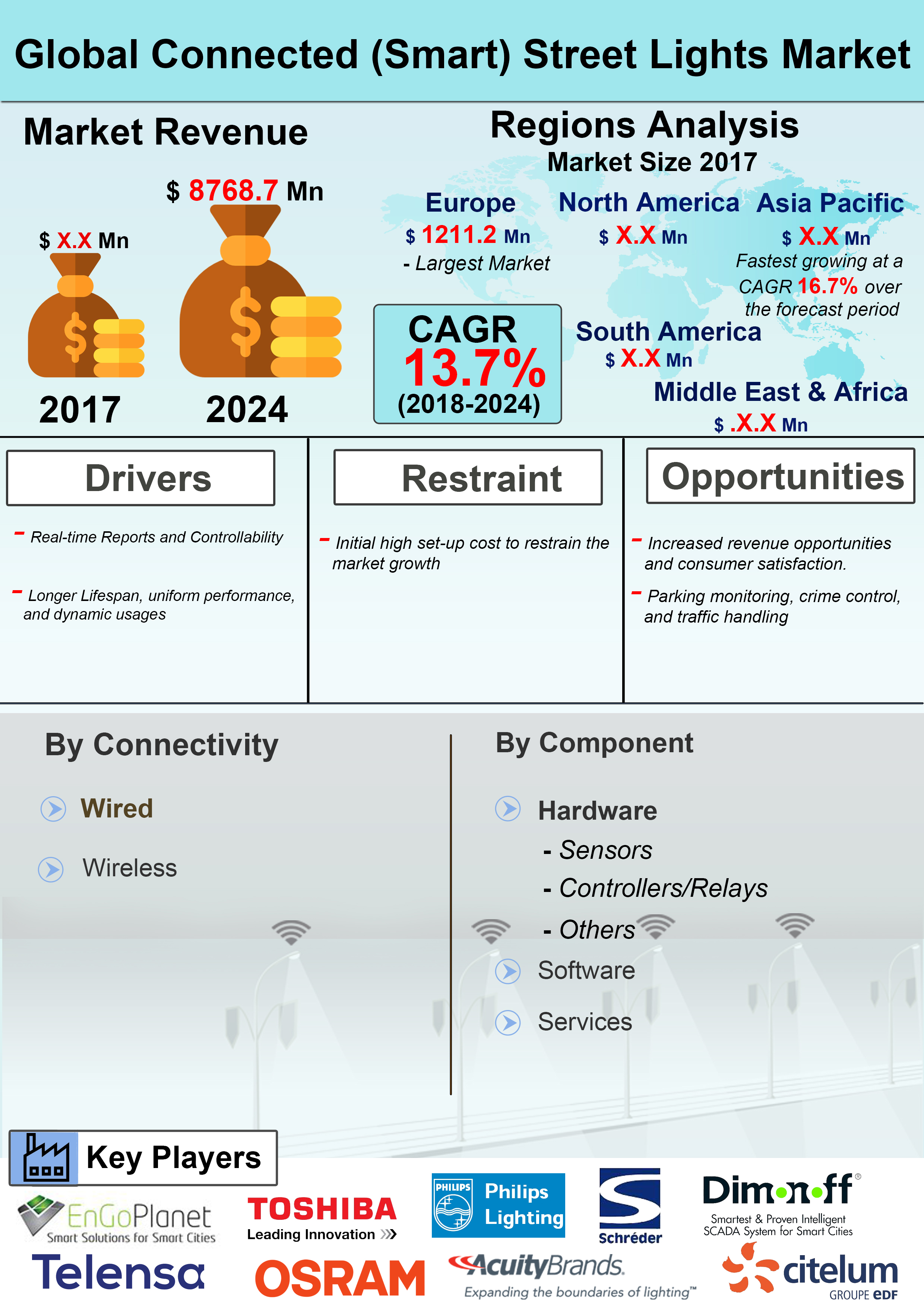 Infograph - Global Connected