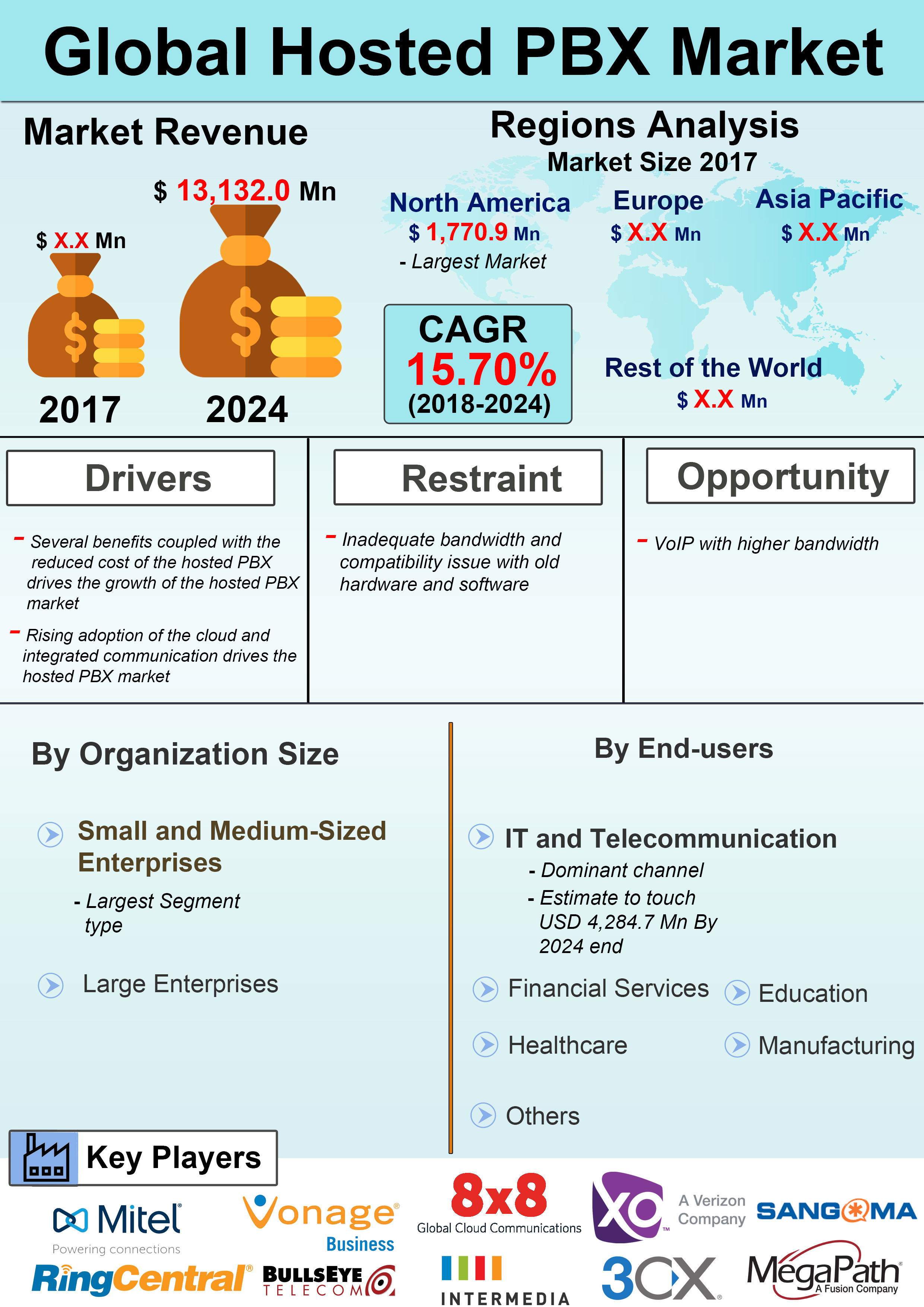 Infograph - Global Hosted PBX Market