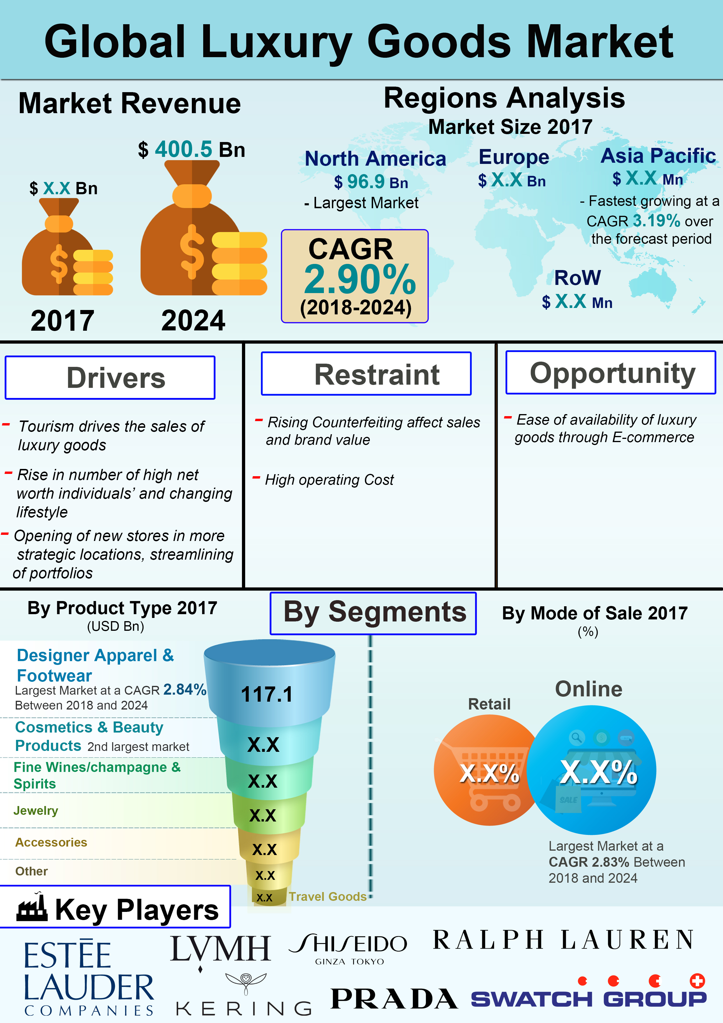 Infograph - Global Luxury Goods Market