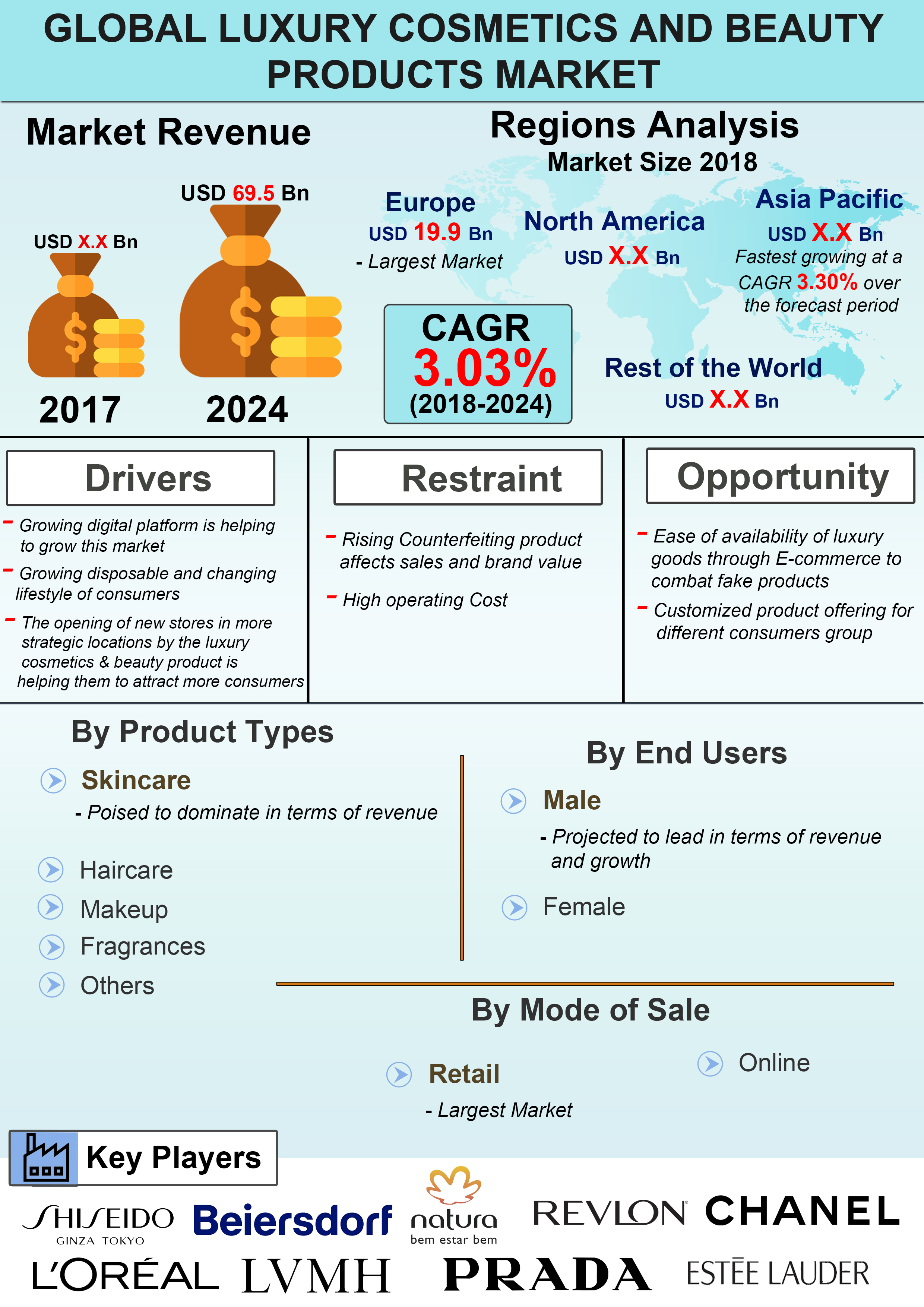 Infograph - Global Luxury Cosmetics and Beauty Products Market